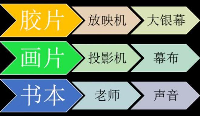 探索音响设备：如何实现手机、互联网及电视的无缝对接？  第9张