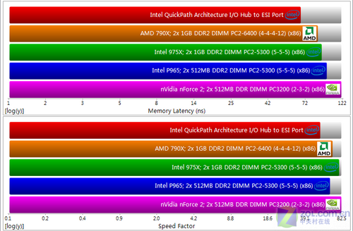 DDR3 内存：从辉煌到淡出，性能与感情的动人故事  第3张