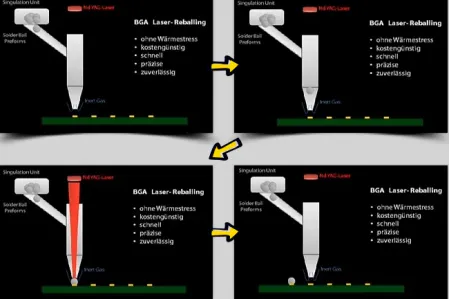 深入了解 DDR3 植球检测：半导体行业的关键环节与详细流程  第7张