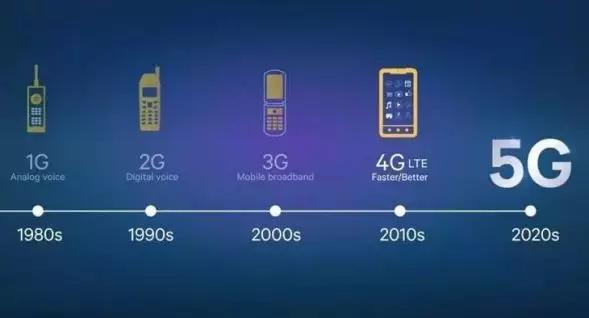 5G 时代：速度革命与数据需求的激增，对日常生活影响深远