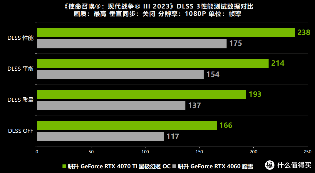 使命召唤 7游戏体验：GT610 显卡的性能表现与心得体会  第7张