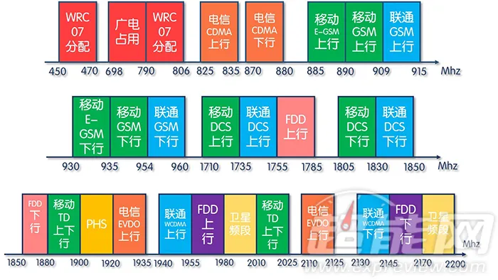 5G 通讯技术：改变生活方式的浪潮，各省应用现状及未来趋势  第1张