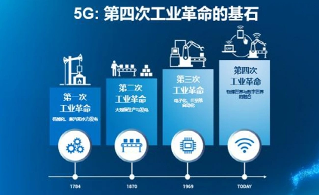 5G 网络：速度与技术深度的双重革命，开启未来新篇章  第2张