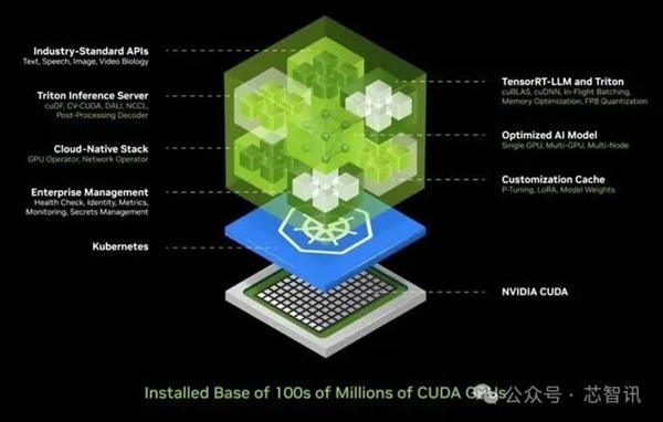 升级 NVIDIA GT740 显卡后的游戏体验：挑战与解决方案  第8张