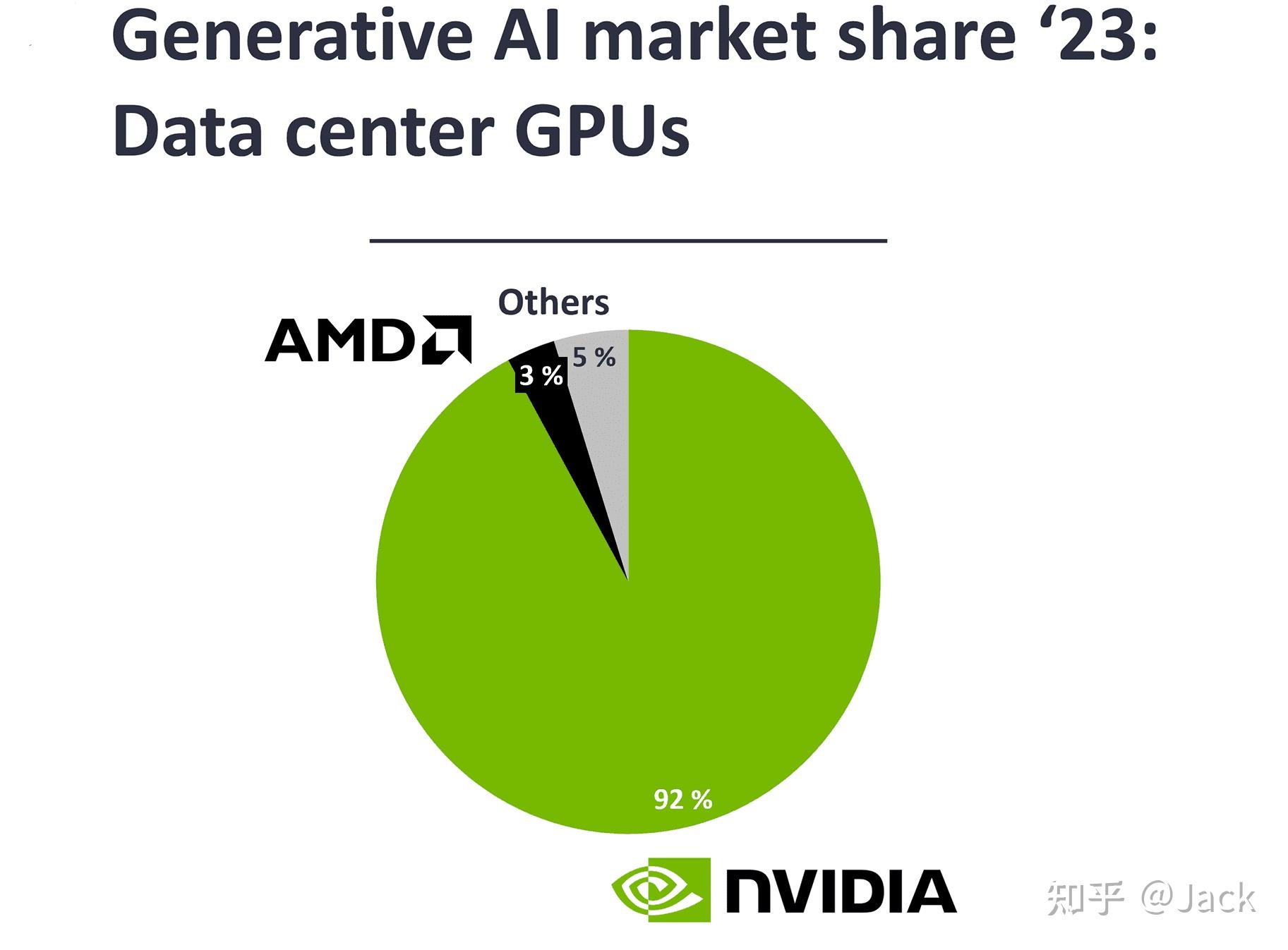 升级 NVIDIA GT740 显卡后的游戏体验：挑战与解决方案  第10张