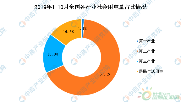 5G 网络切片技术：机遇与挑战并存，推动社会经济发展的关键驱动力  第7张