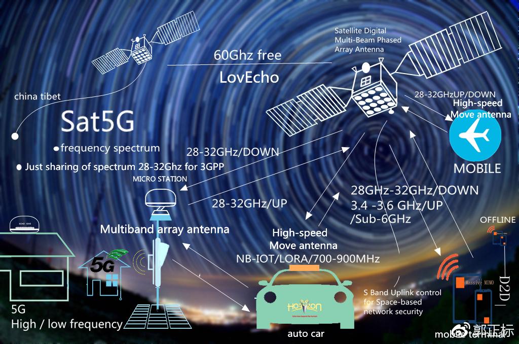 5G 网络即将启用，我对其时间的理解、感悟及未来思考  第1张