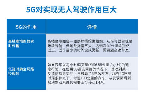 5G 网络即将启用，我对其时间的理解、感悟及未来思考  第3张