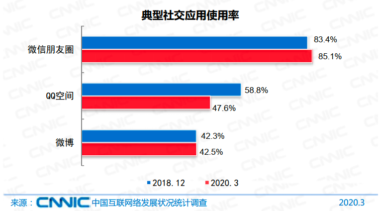 普通网民初遇 5G 网络：从认知到实际体验的探索之旅  第6张