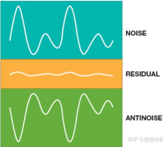 蓝牙音箱电流噪音问题探讨：如何解决连接过程中的干扰？  第8张