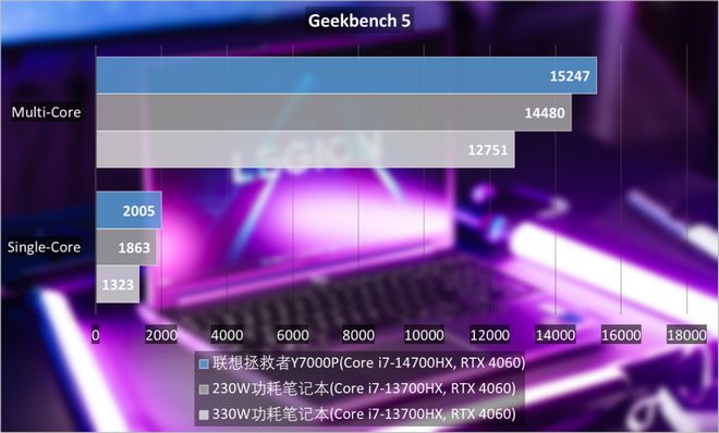 250W 功耗下的 GT660 显卡：性能强大，价格亲民，值得一试  第9张