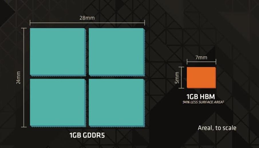 GT240 显卡：1GB 显存是否实装？它在 2009 年的中低端市场地位如何？