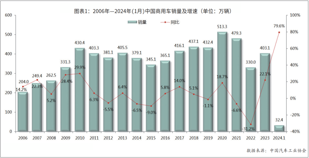 GT240 显卡：1GB 显存是否实装？它在 2009 年的中低端市场地位如何？  第2张