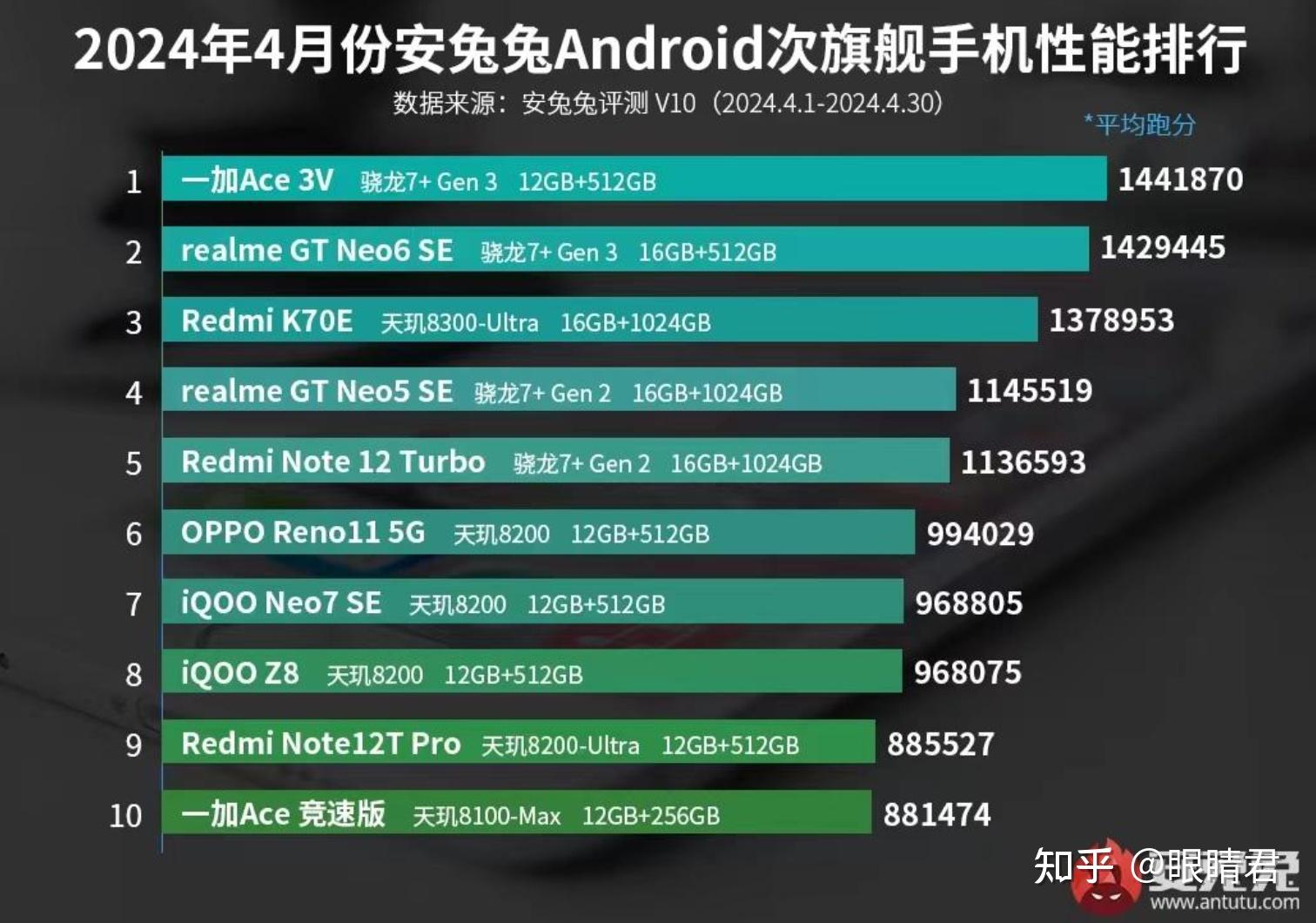 Android7.0 系统体验：流畅度与卡顿问题的深度解析  第3张