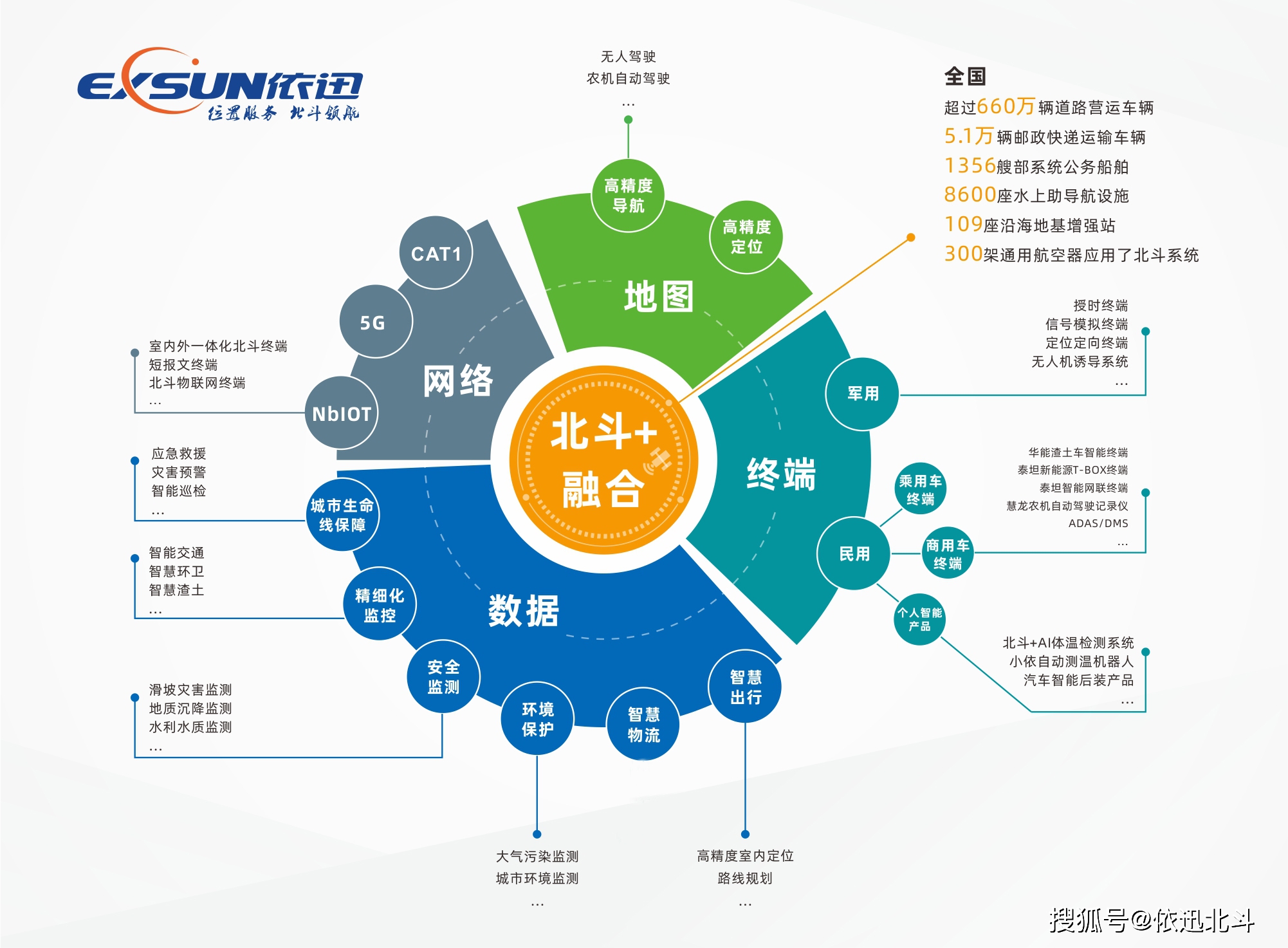 数字化时代：导航系统与蓝牙音箱的电线连接故事