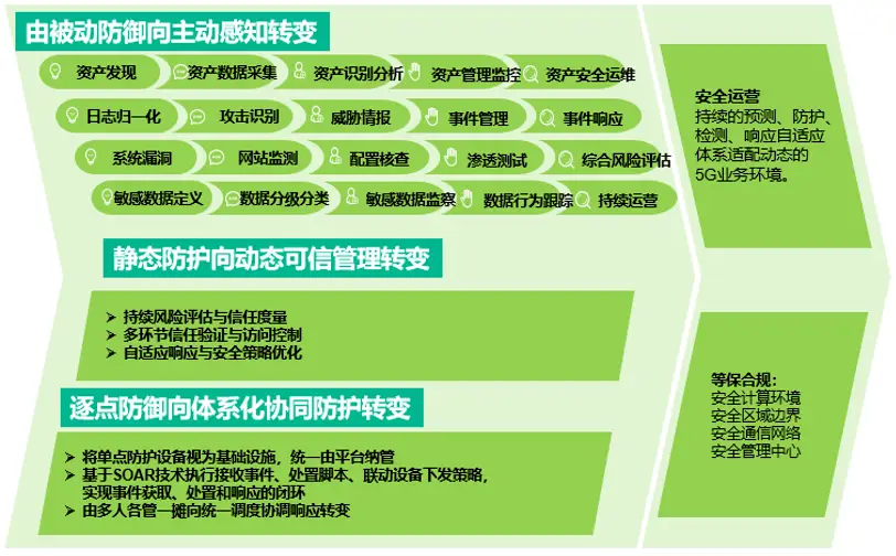 医疗领域专业人士分享 5G 网络设备为医院带来的改变与挑战  第7张