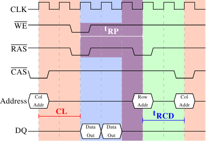 电子工程师分享：DDR3 内存信号学知识解析  第3张