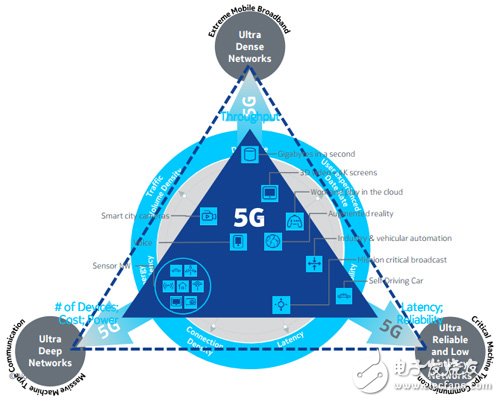 5G 通信技术：超高速率与低延迟，引领生活方式变革  第4张