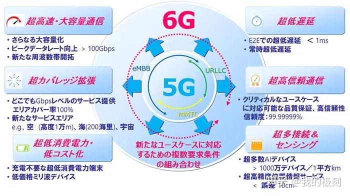 5G 通信技术：超高速率与低延迟，引领生活方式变革  第5张