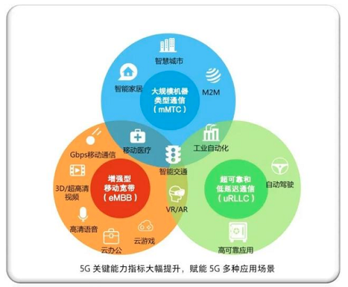 5G 通信技术：超高速率与低延迟，引领生活方式变革  第7张