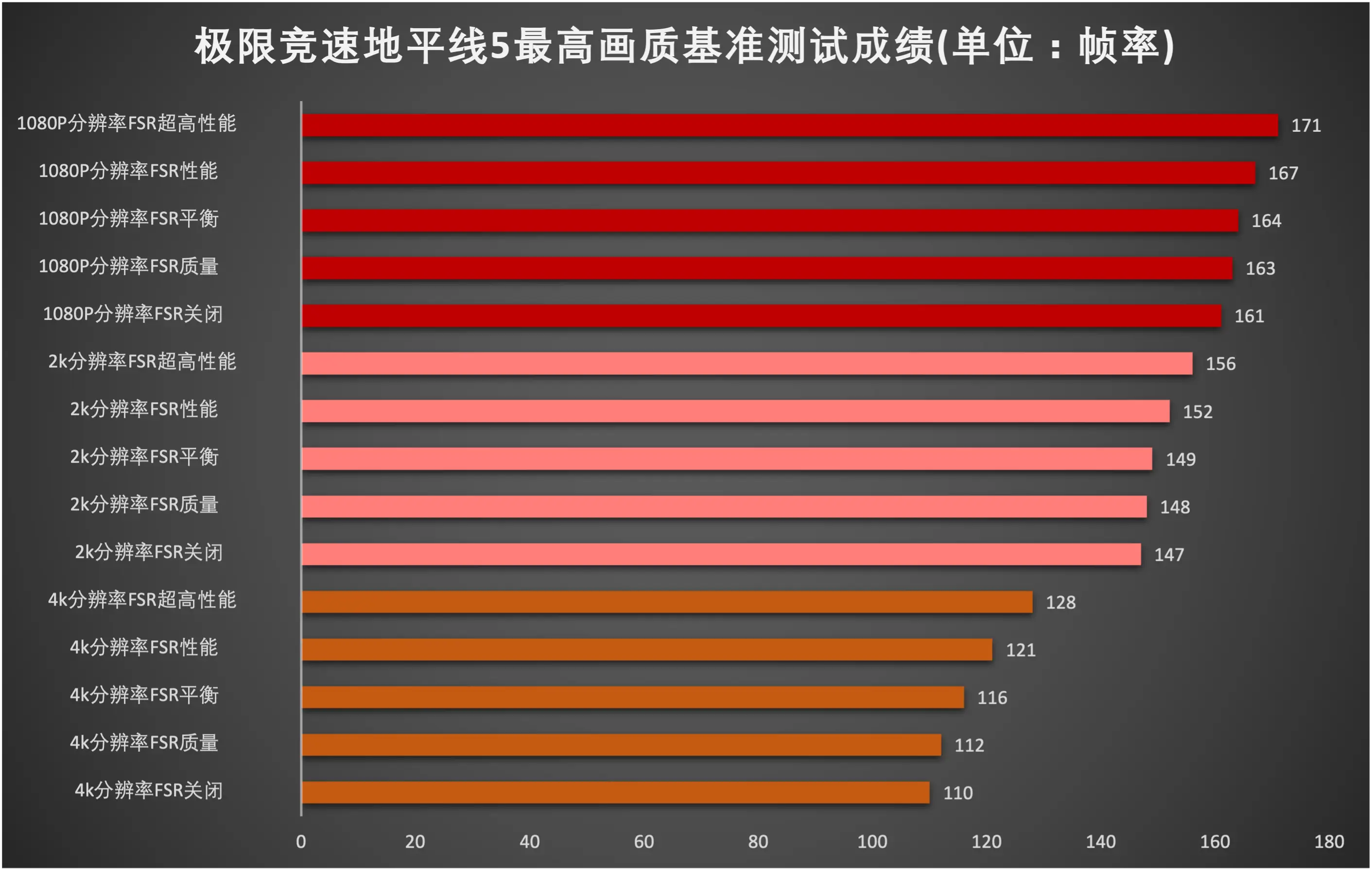 显卡超频：追求极限性能与面临的稳定性风险挑战  第8张