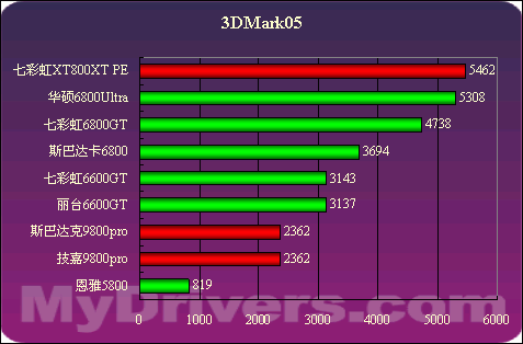 NVIDIA8600GT 显卡：游戏神器的辉煌历史与性能比较  第8张