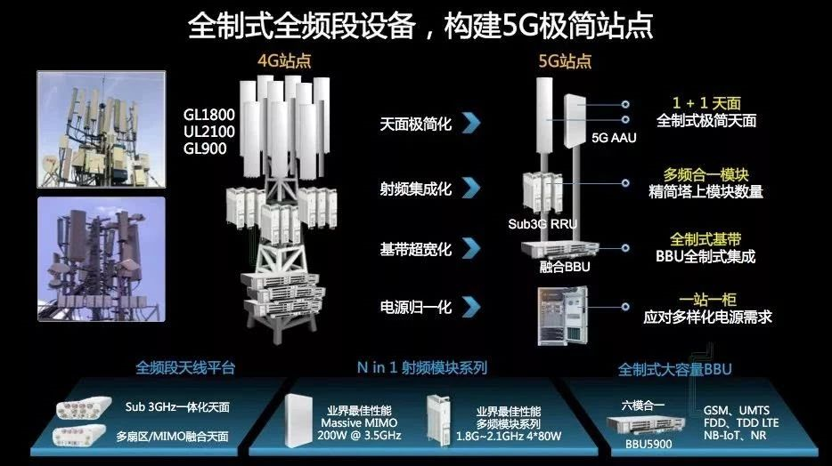 5G 网络流量资费成难题，高速便利与高昂费用如何平衡？  第3张