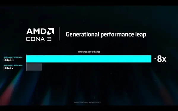 深入探讨 AMD R5 系列与 NVIDIA GT 系列显卡的秘密  第3张
