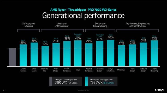 深入探讨 AMD R5 系列与 NVIDIA GT 系列显卡的秘密  第6张
