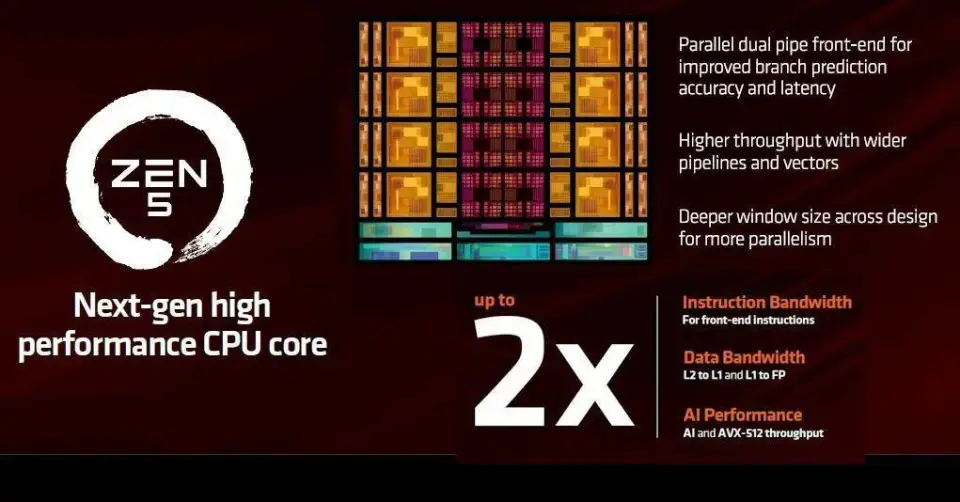 深入探讨 AMD R5 系列与 NVIDIA GT 系列显卡的秘密  第9张