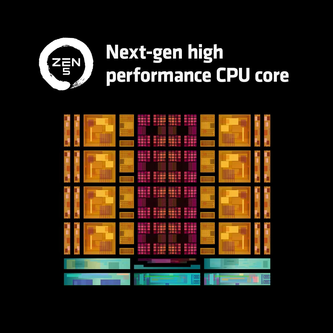 DDR5 内存技术革新，支持 的 CPU 性能跃升，优势尽显  第2张
