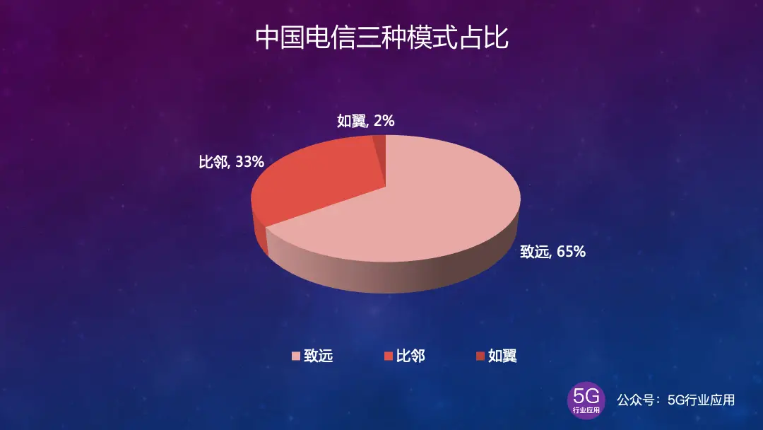 资深电信工程师分享 5G 网络研发与实施的亲身经历和深刻理解  第9张