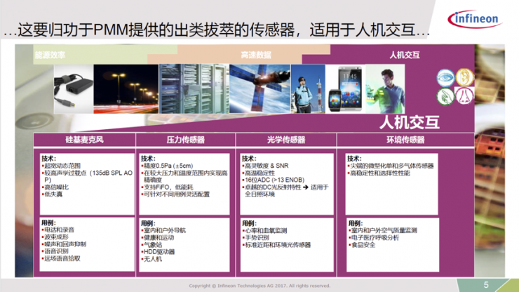 5G 手机天线：连接快速交互网络的关键，香港部署领先  第4张