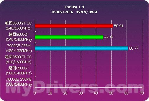 深入探讨 GT7052GB 显卡：性能、价格与应用的全面分析  第5张