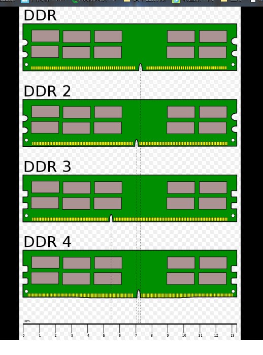 DDR2 内存条：识别技巧、频率选择及与 DDR3 的区别  第2张