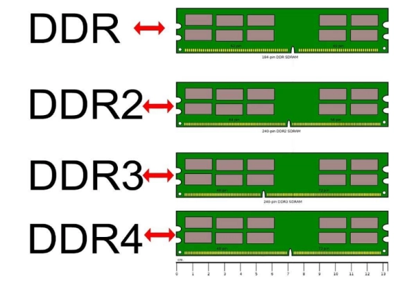 DDR2 内存条：识别技巧、频率选择及与 DDR3 的区别  第6张