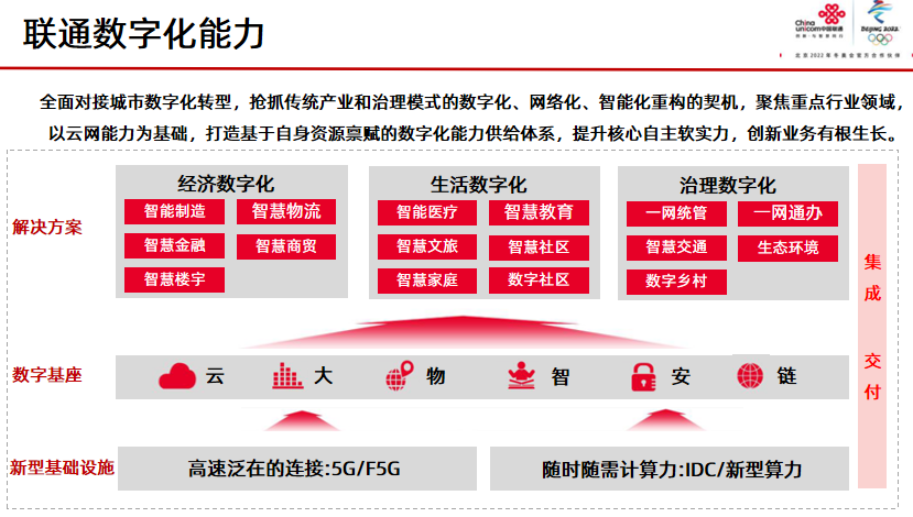 5G 技术普及面临挑战，上海联通引领通信行业技术更新换代  第7张