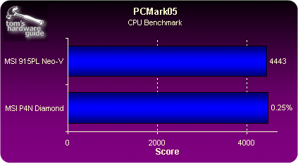 深入了解 DDR3 内存：调整频率实现速度与稳定性的完美结合  第2张