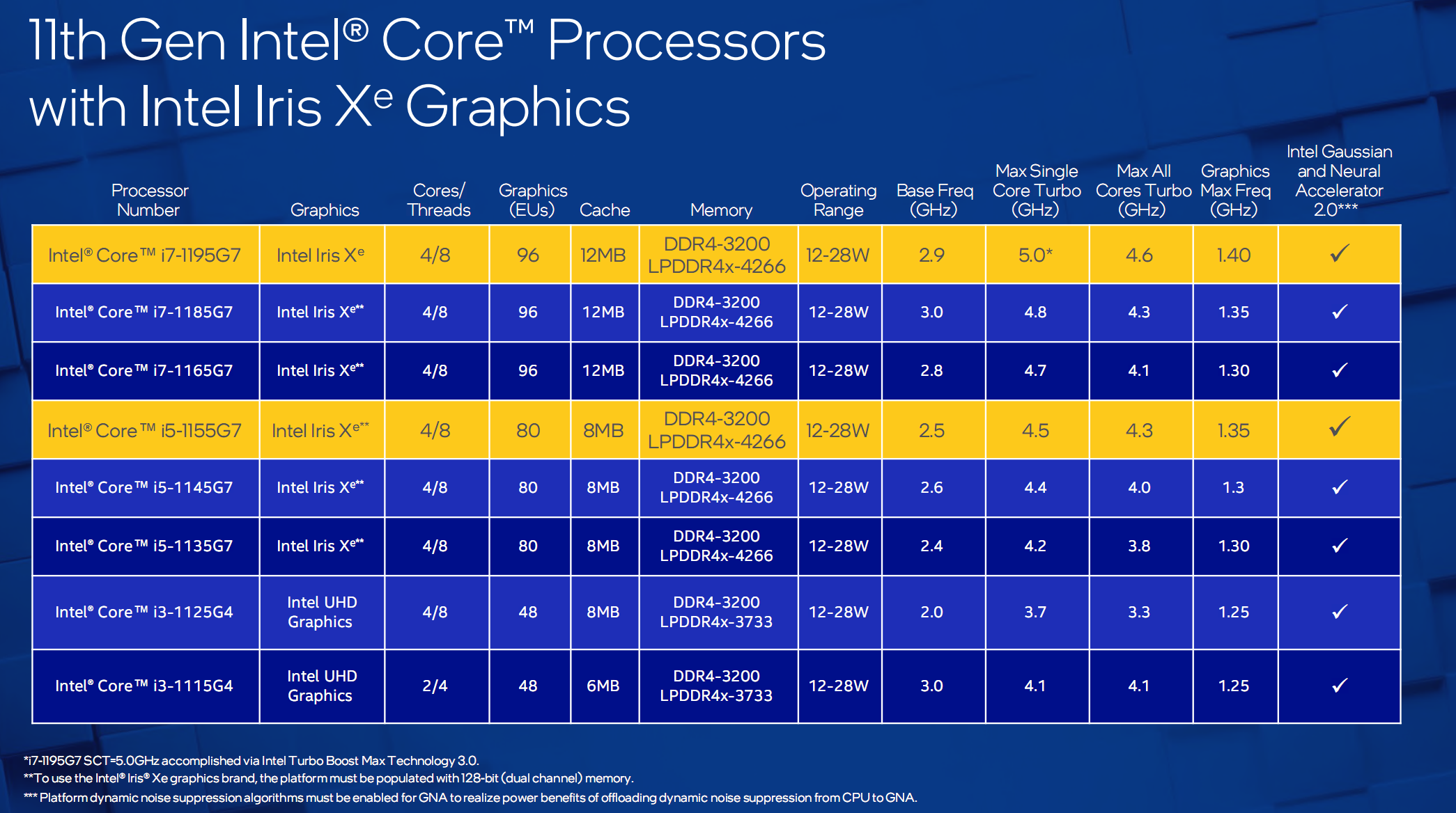 英特尔酷睿 i7 处理核心与 DDR3 内存再次联手，能否再创辉煌？  第2张