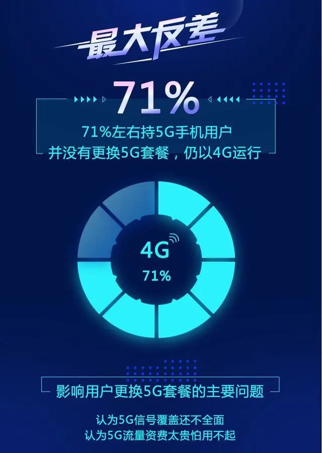 5G 手机和宽带：看似完美搭配，实则隐藏诸多陷阱  第2张