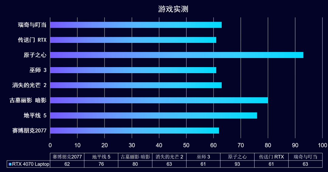 显卡升级攻略：如何选择适合你的显卡，提升游戏体验  第4张