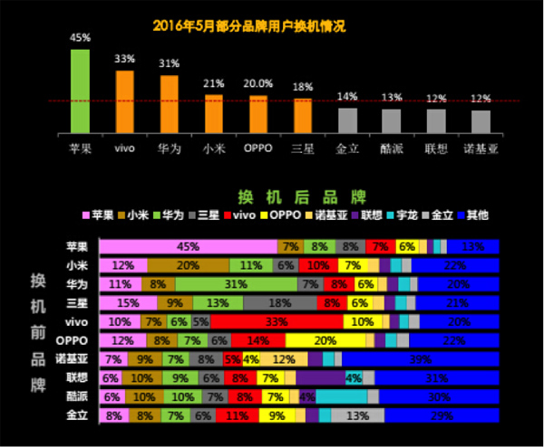 小米与安卓系统的奇妙缘分：供应链紧密关系如何共创辉煌  第3张