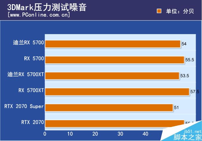 GT250 显卡：老牌战将的性能揭秘与跑分评测  第7张