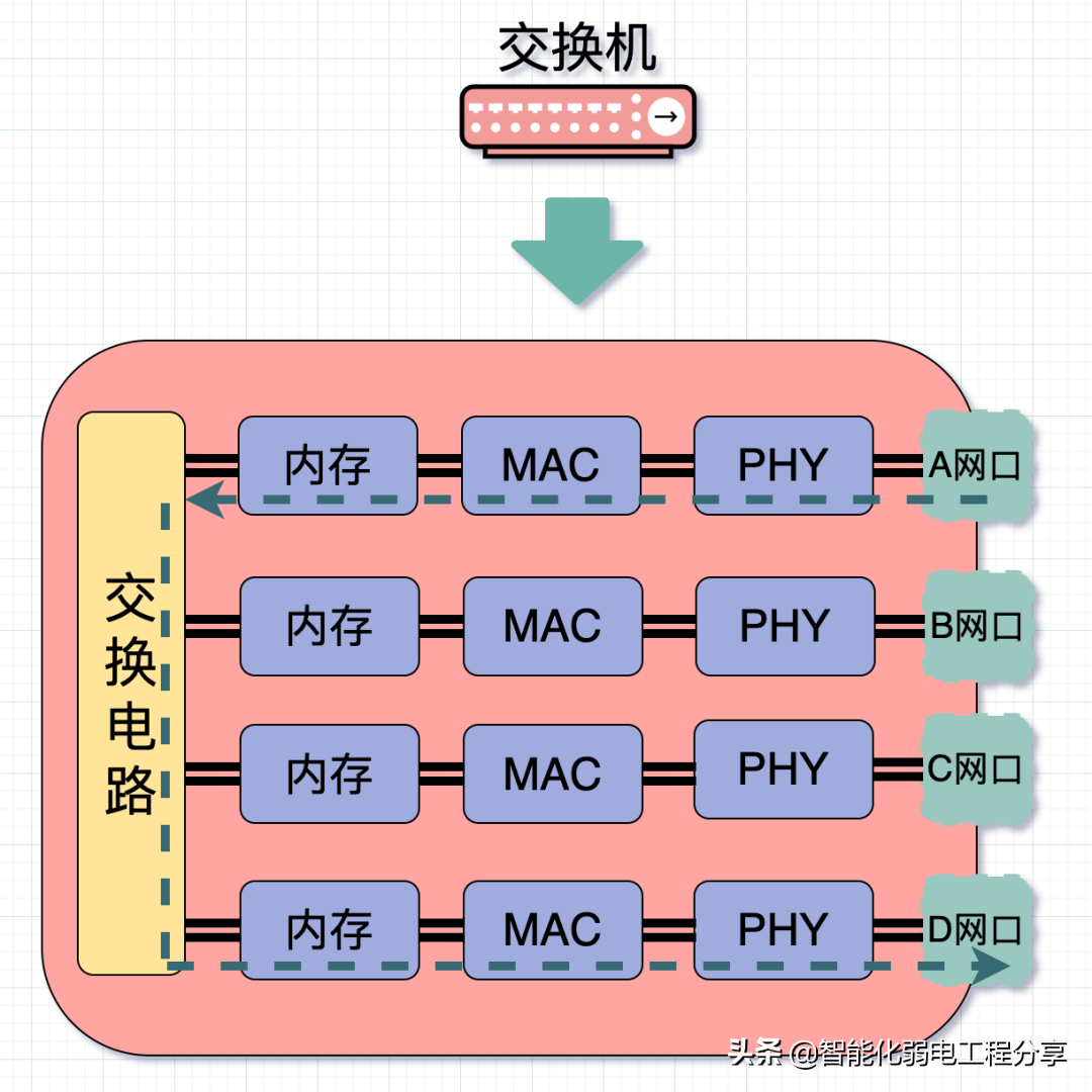 丹麦音箱 WiFi 连接指南：如何实现家居空间中的完美回响  第5张