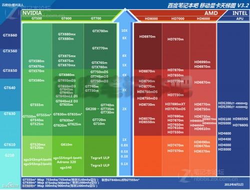 科研工作者分享两款显卡：6770 与 GT240 的发展历程及特点  第5张