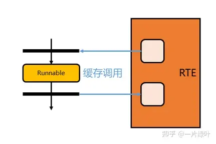 fifo ddr 数字时代中 FIFO 和 DDR：存贮装置领域的秩序守护者与速度追求者  第2张