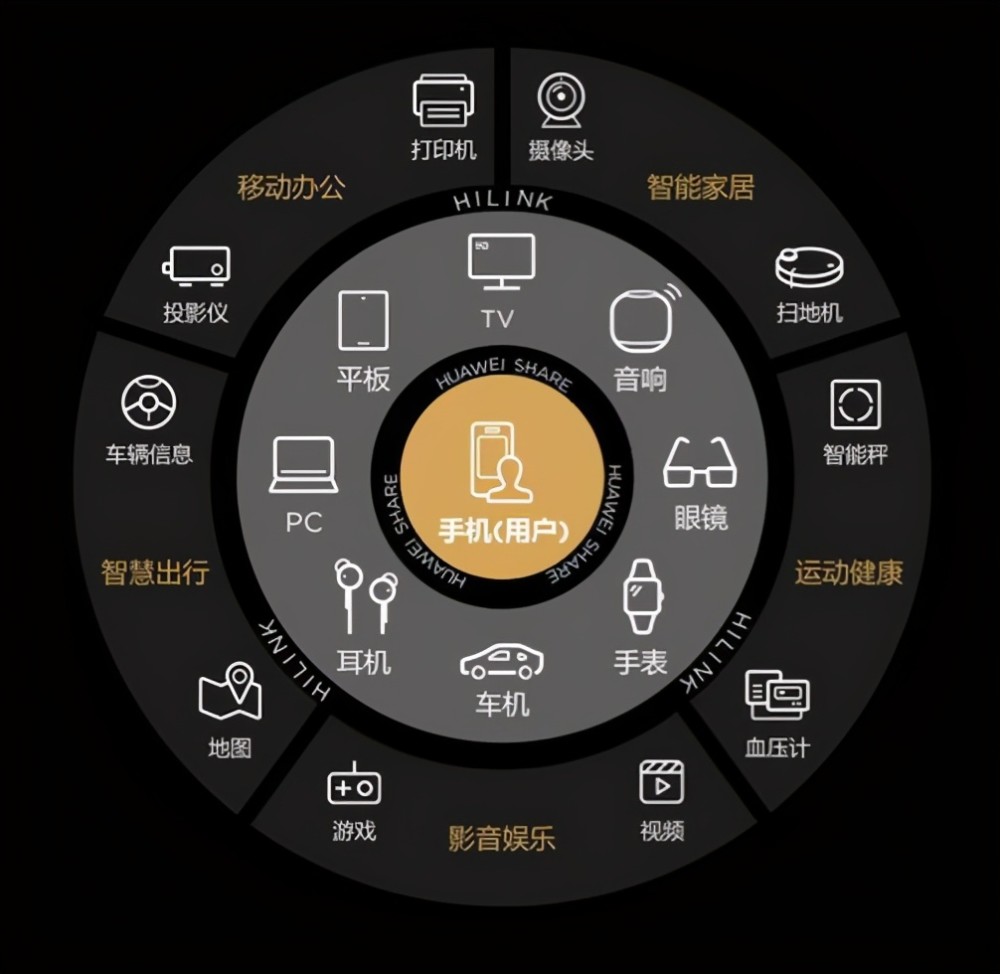 鸿蒙系统：是未来科技还是安卓的复刻？技术架构解析  第6张