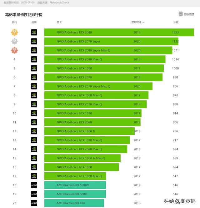 NVIDIA GT720 显卡：小巧身躯下的强劲动力，高性价比之选  第4张