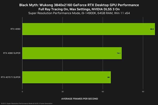 NVIDIA GT720 显卡：小巧身躯下的强劲动力，高性价比之选  第6张