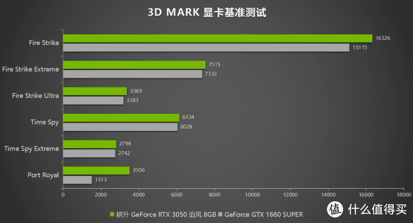 GT960 显卡跑分揭秘：性能究竟如何？是否仍值得选择？  第1张